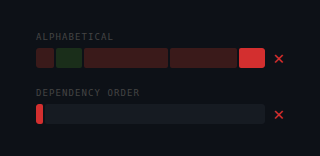 Comparison of alphabetical vs dependency order - showing much earlier failure detection