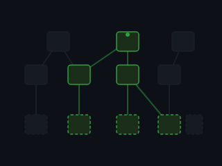 DAG showing only affected tests run after a change